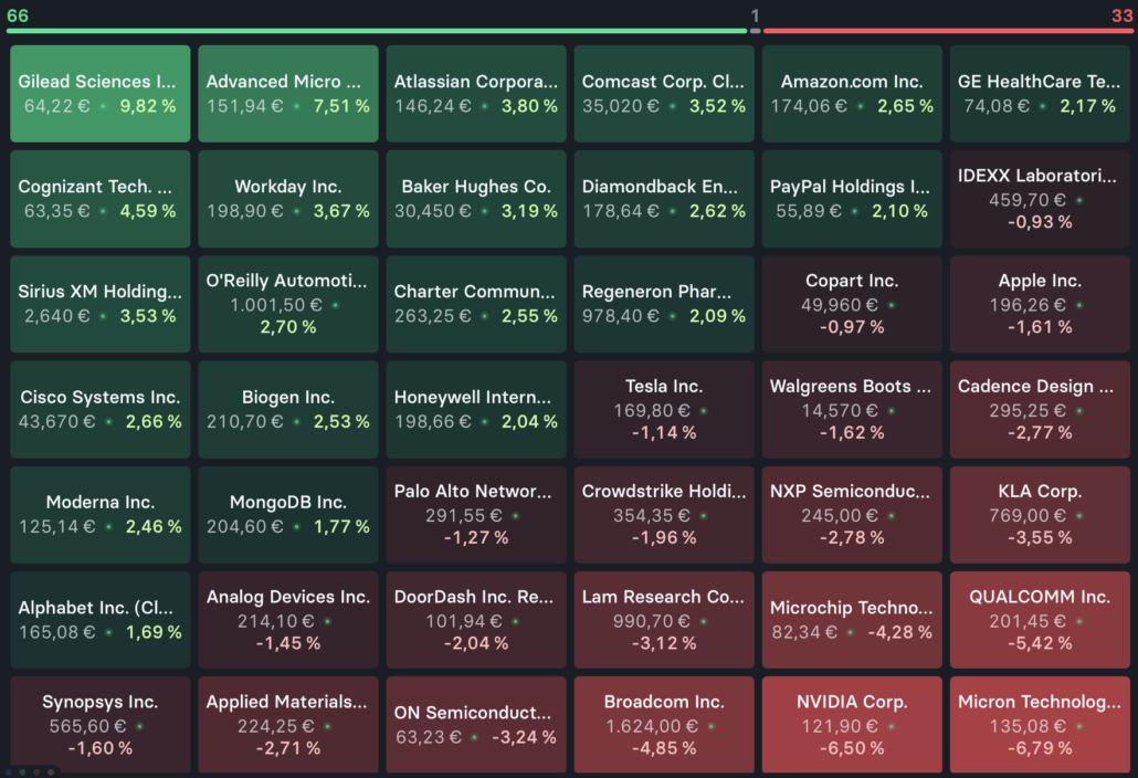 Heatmap Nasdaq100 am 2024-06-20