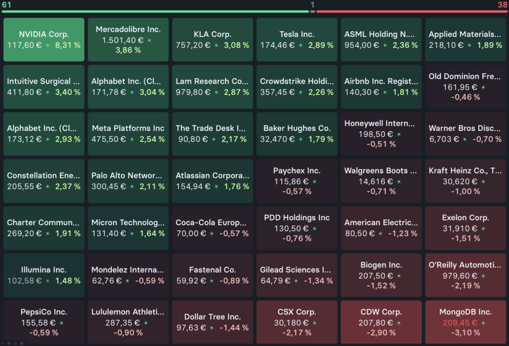 Heatmap Nasdaq100 am 2024-06-25 um 22.00.59