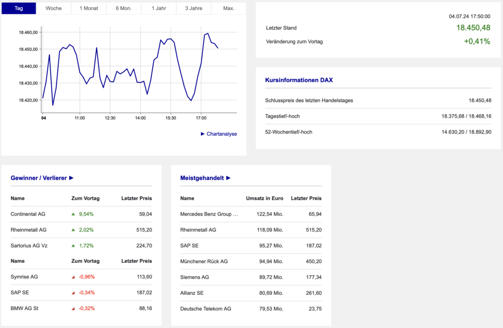2024-07-04 DAX Boerse Frankfurt