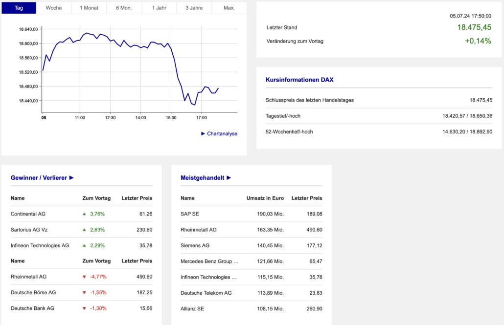 2024-07-05 DAX Boerse Frankfurt