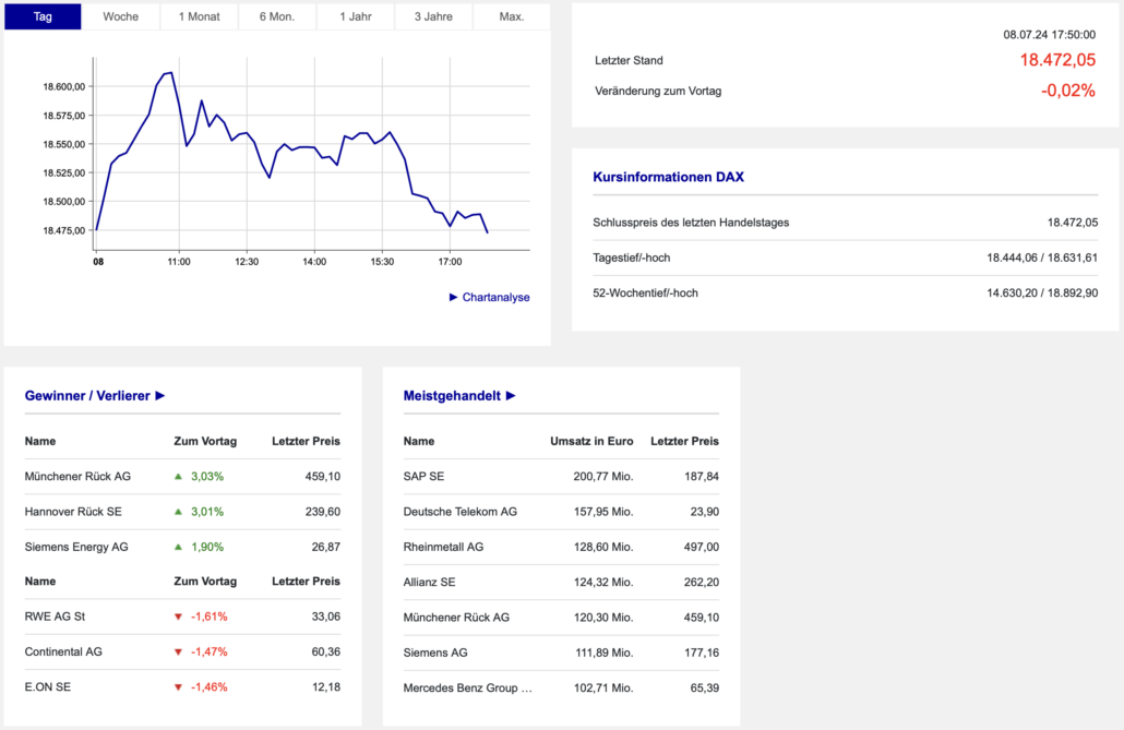 2024-07-08 DAX Boerse Frankfurt