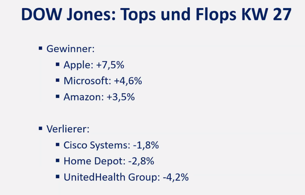 2024-07-08 Dow Jones Aktien Top Flop KW27