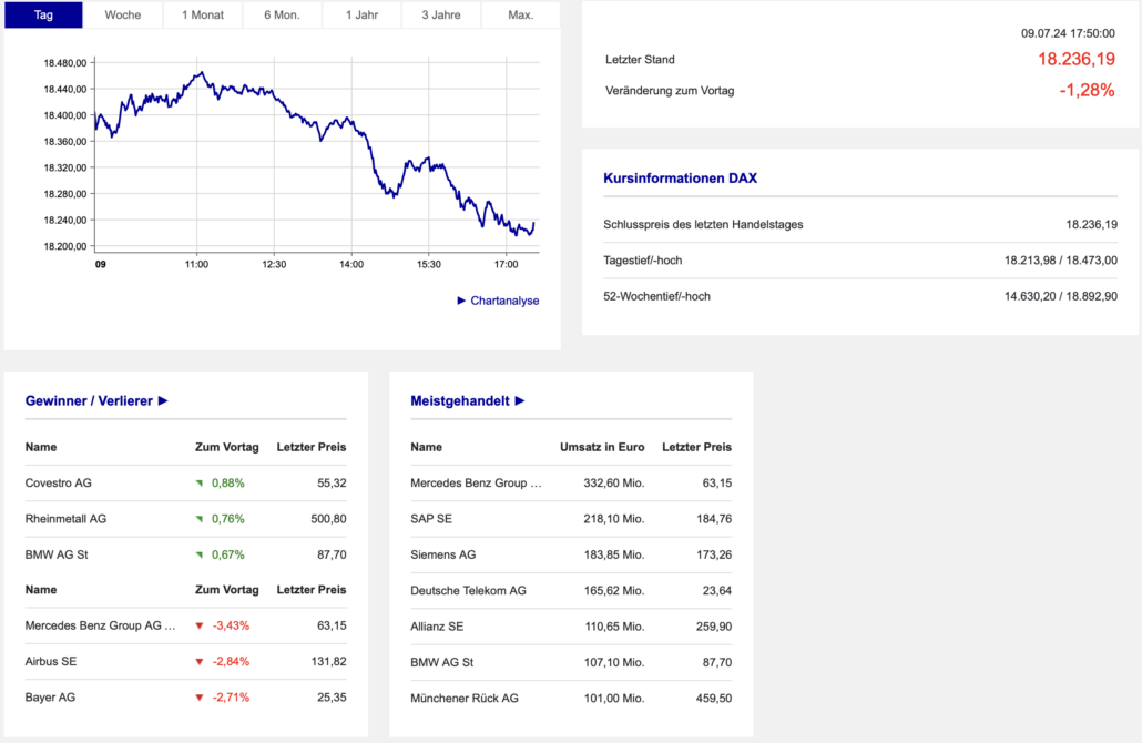 2024-07-09 DAX Boerse Frankfurt