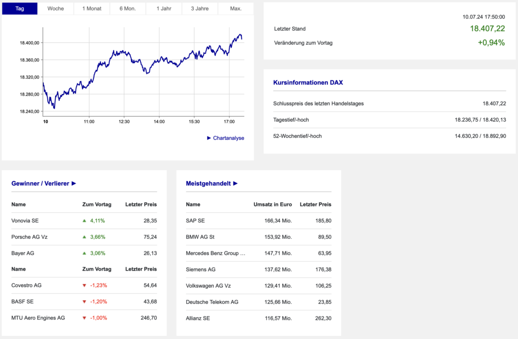 2024-07-10 DAX Boerse Frankfurt