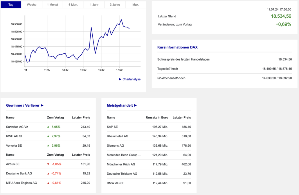 2024-07-11 DAX Boerse Frankfurt