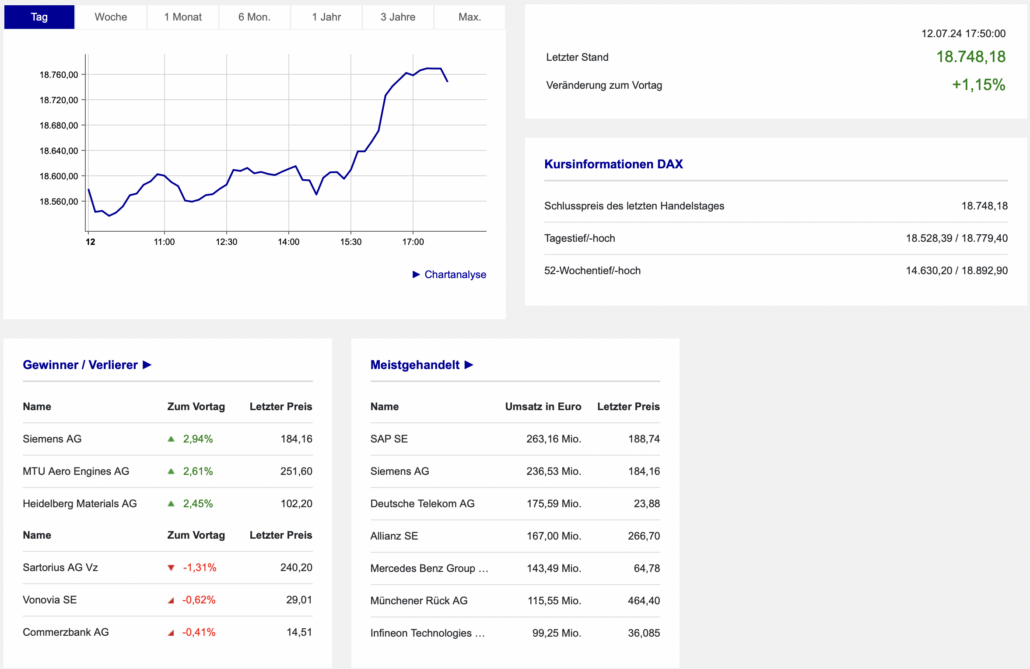 2024-07-12 DAX Boerse Frankfurt