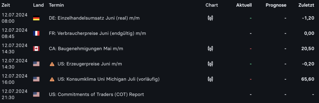 2024-07-12 Wirtschaftsdaten