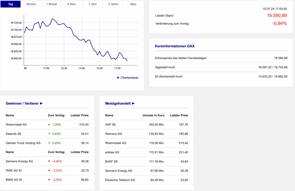 2024-07-15 DAX Boerse Frankfurt