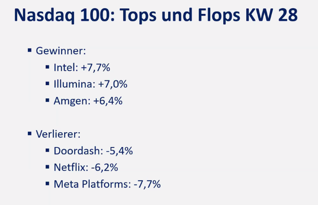 2024-07-15 Nasdaq Aktien KW28 Top Flop