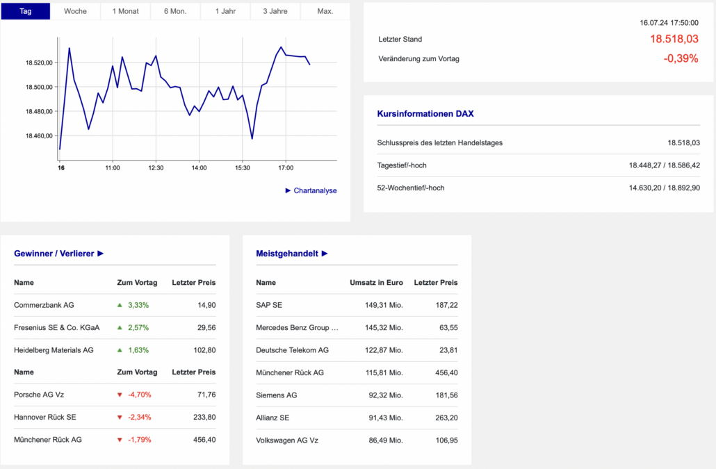 2024-07-16 DAX Boerse Frankfurt