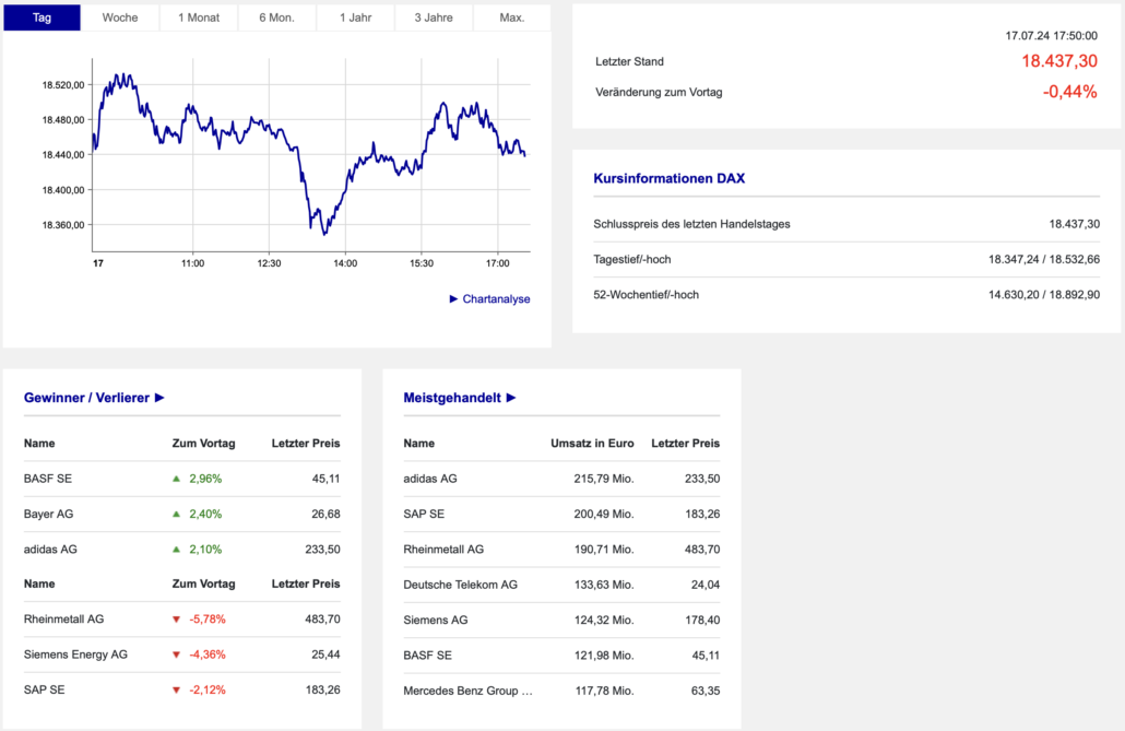 2024-07-17 DAX Boerse Frankfurt
