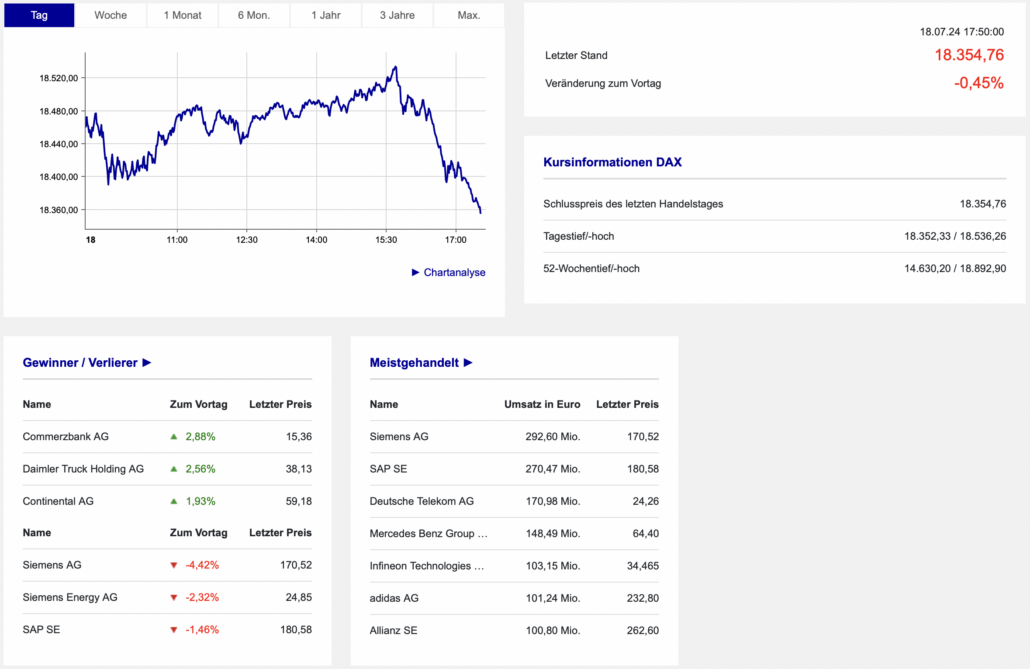 2024-07-18 DAX Boerse Frankfurt