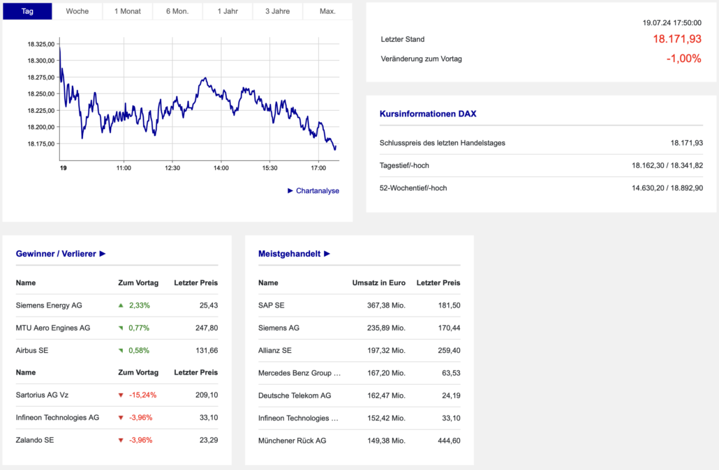 2024-07-19 DAX Boerse Frankfurt