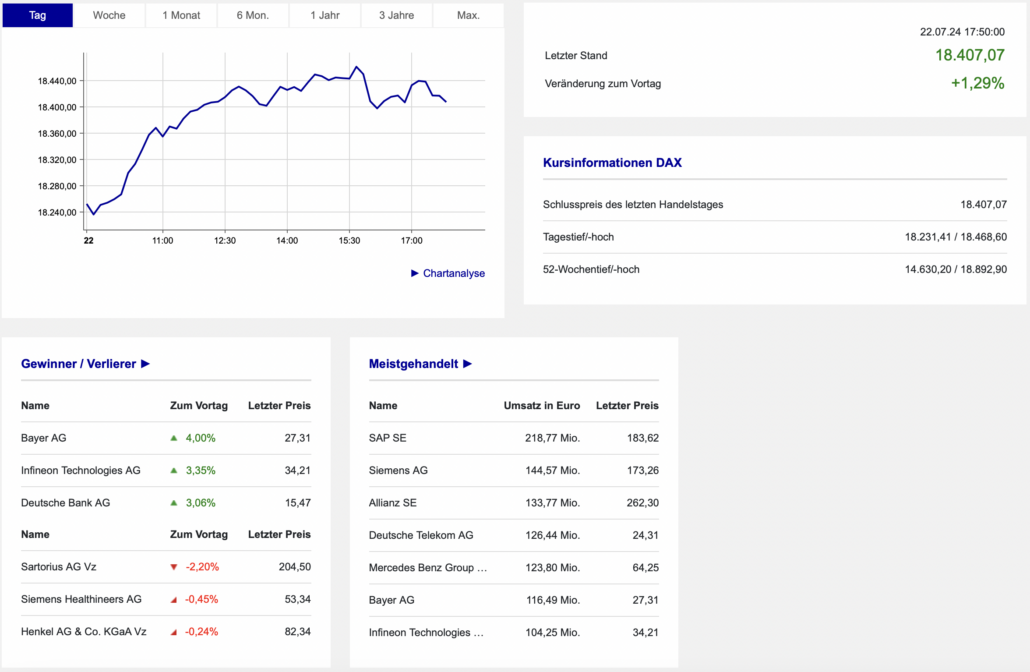2024-07-22 DAX Boerse Frankfurt