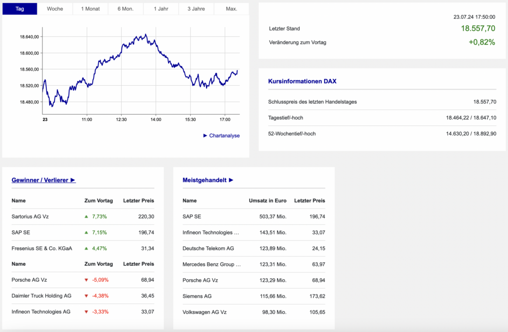 2024-07-23 DAX Boerse Frankfurt