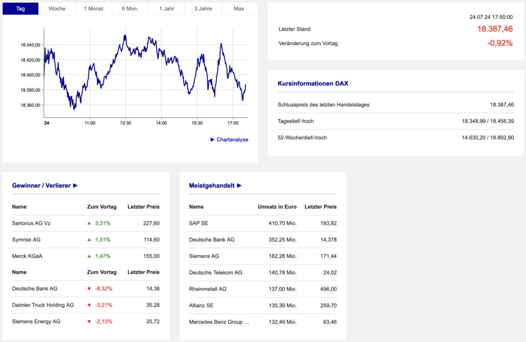 2024-07-24 DAX Boerse Frankfurt