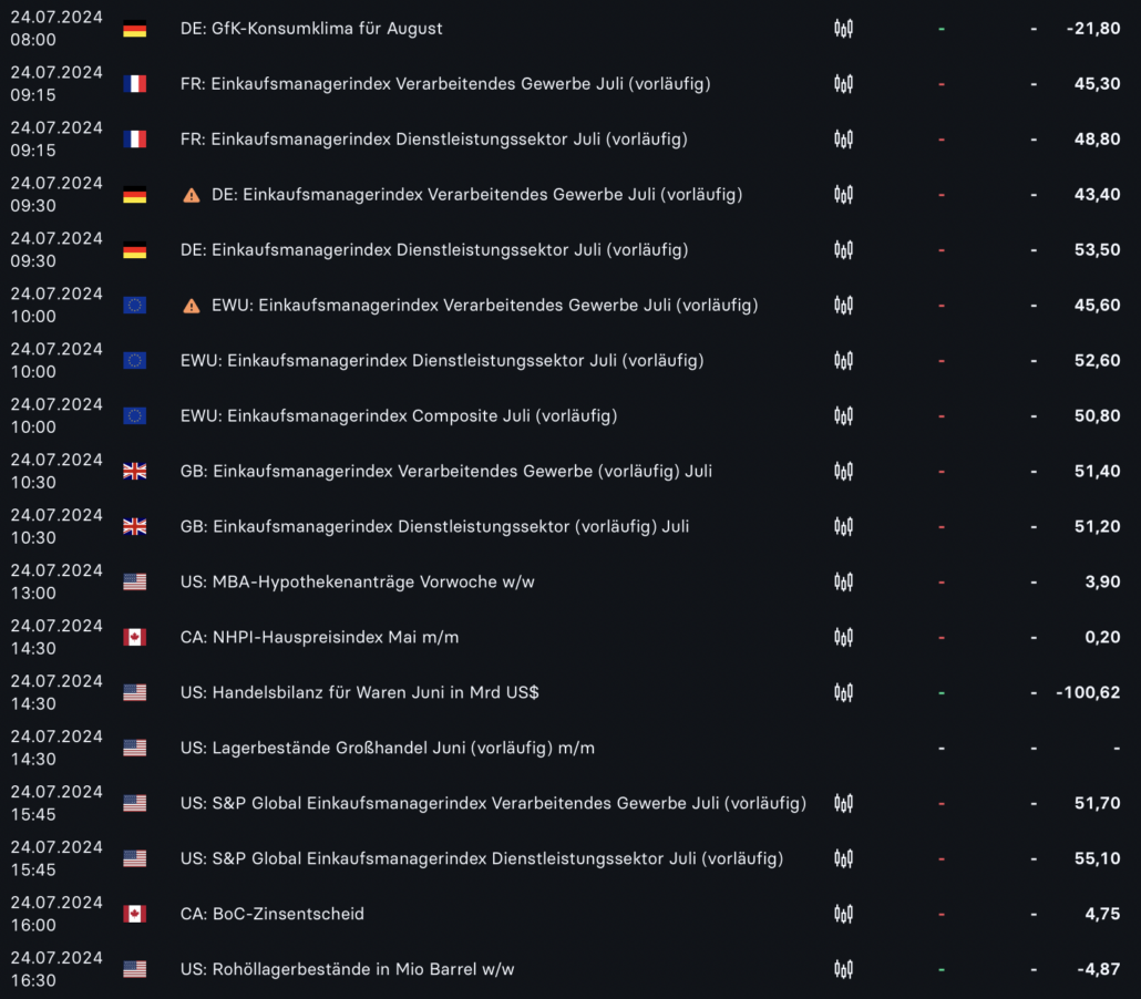 2024-07-24 Wirtschaftsdaten