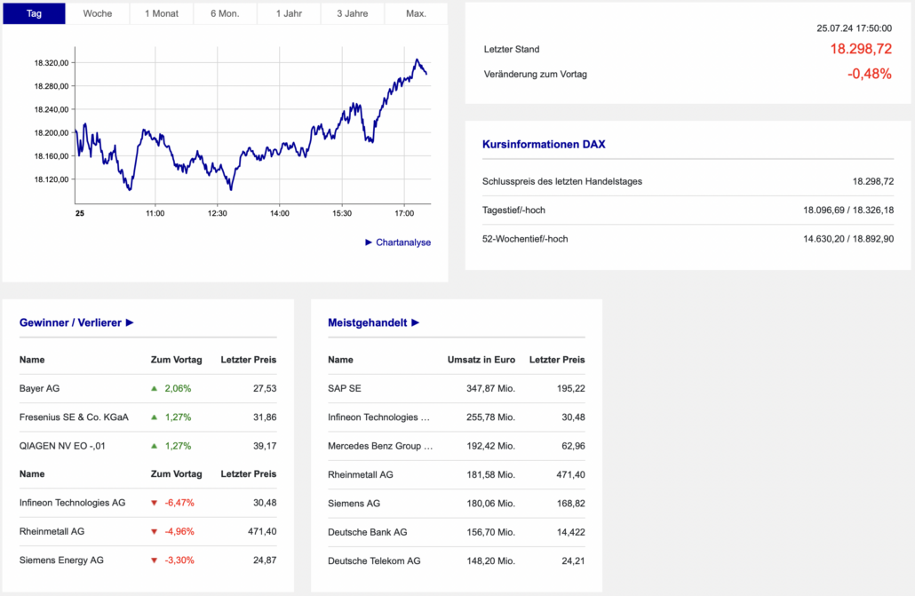2024-07-25 DAX Boerse Frankfurt