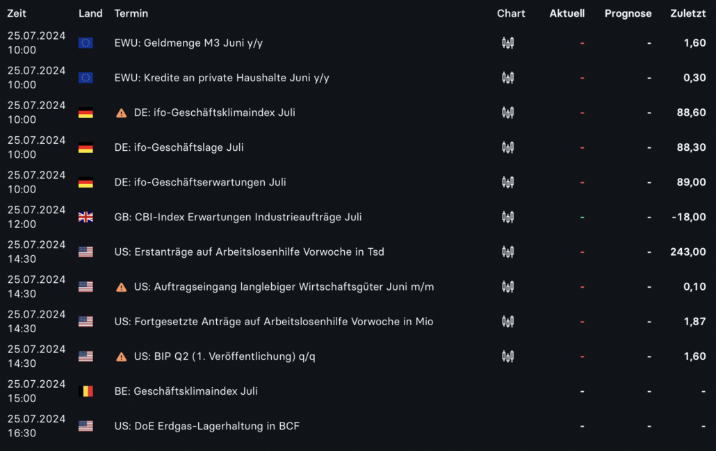 2024-07-25 Wirtschaftsdaten