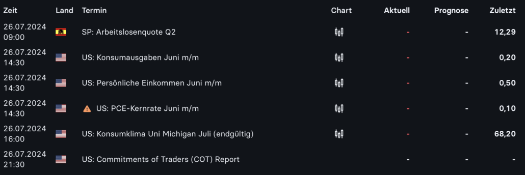 2024-07-26 Wirtschaftsdaten