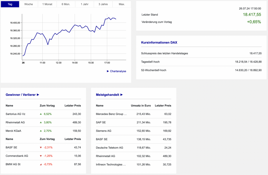 2024-07-28 DAX Boerse Frankfurt