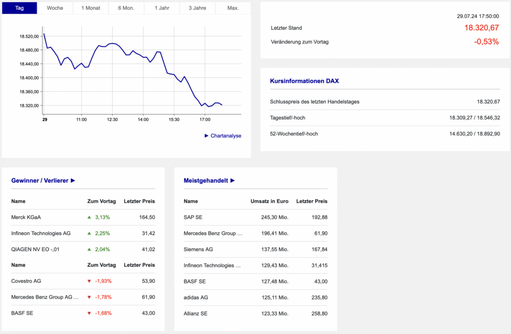 2024-07-29 DAX Boerse Frankfurt