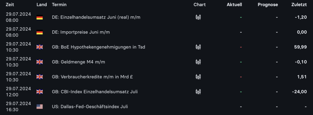 2024-07-29 Wirtschaftsdaten