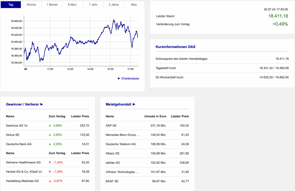 2024-07-30 DAX Boerse Frankfurt