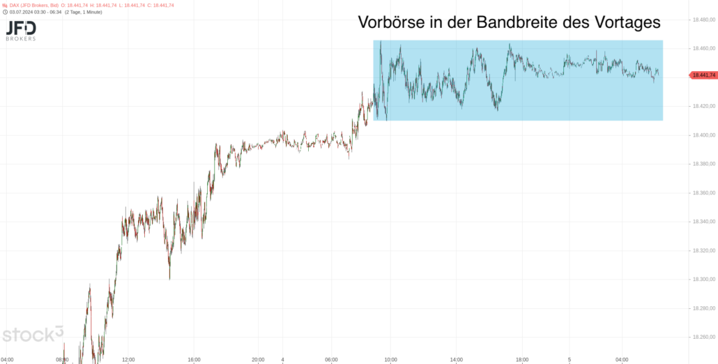 20240705 DAX JFD Vorboerse