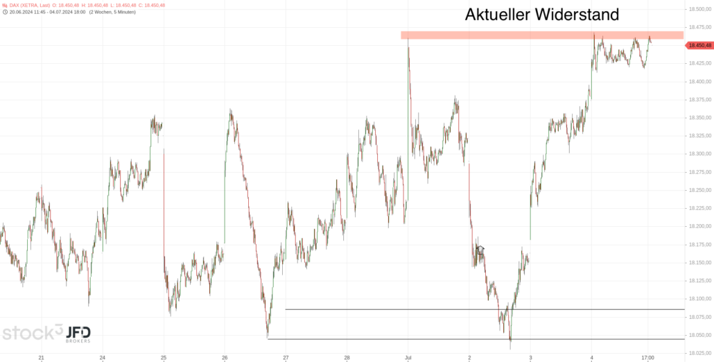 20240705 DAX Xetra Wochenverlauf