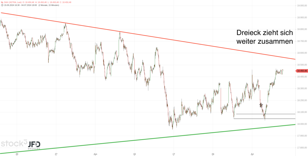 20240705 DAX Xetra mittelfristig