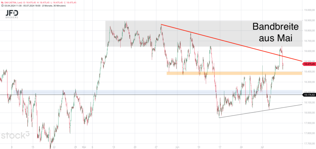 20240708 DAX Xetra Big Picture