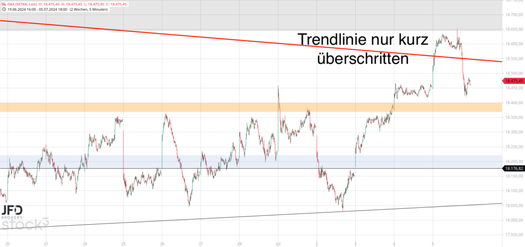 20240708 DAX Xetra mittelfristig