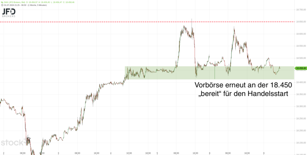 20240709 DAX JFD Vorboerse