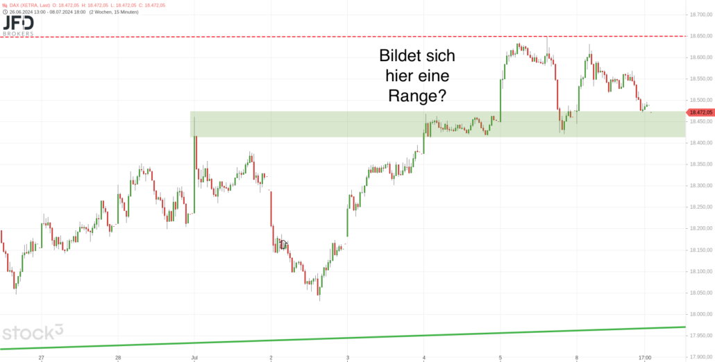 20240709 DAX Xetra Wochenverlauf