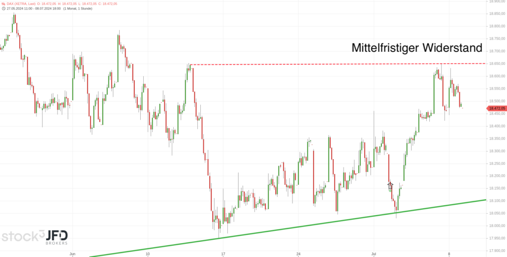 20240709 DAX Xetra mittelfristig