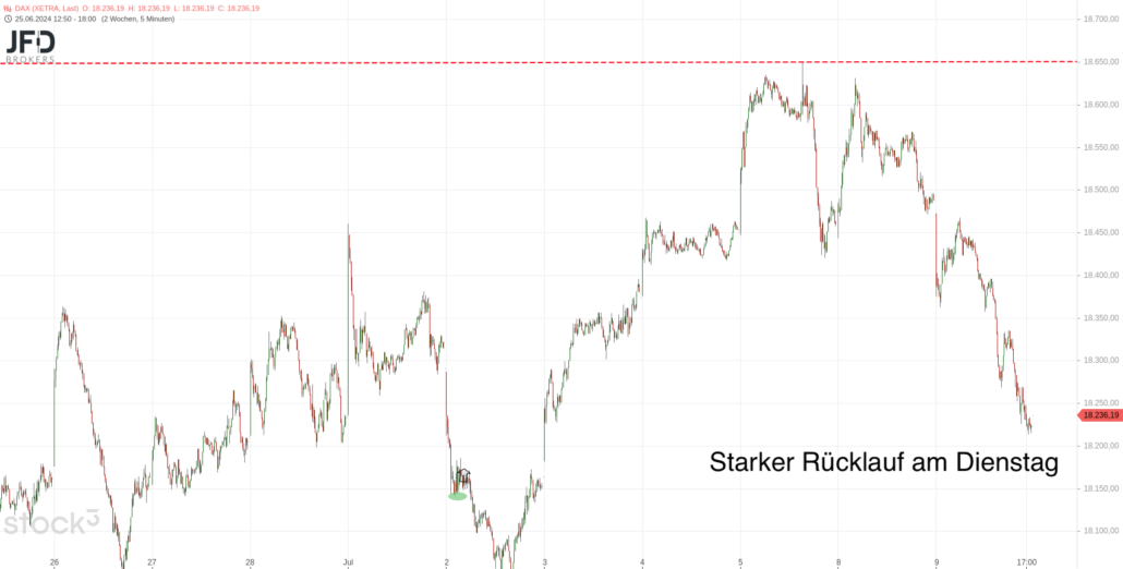 20240710 DAX Xetra Wochenverlauf