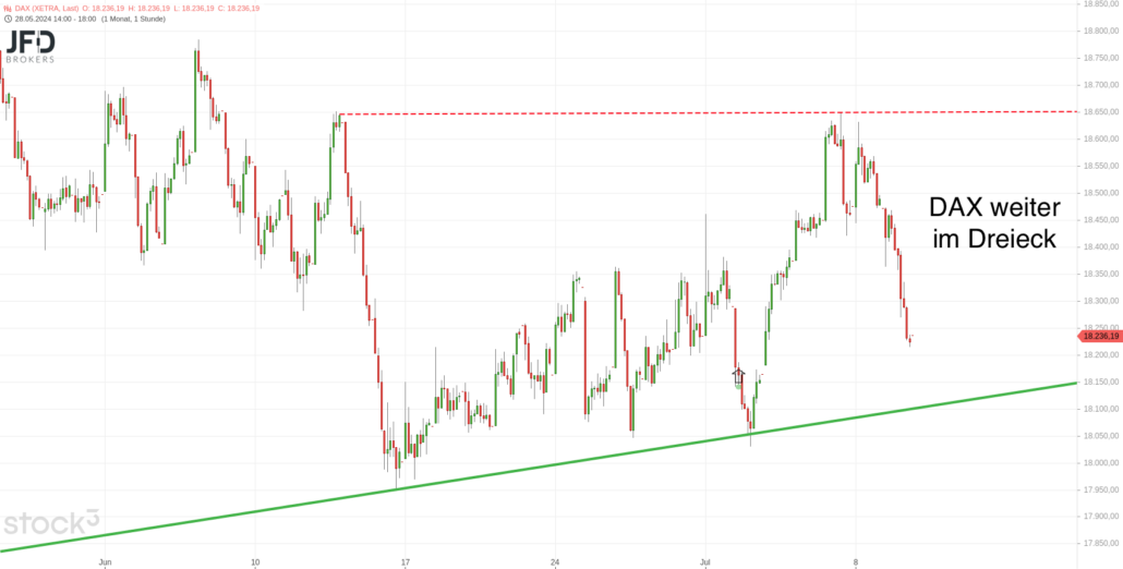 20240710 DAX Xetra mittelfrist