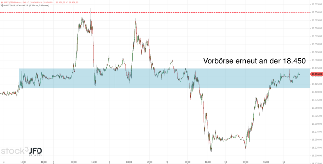 20240711 DAX JFD Vorboerse