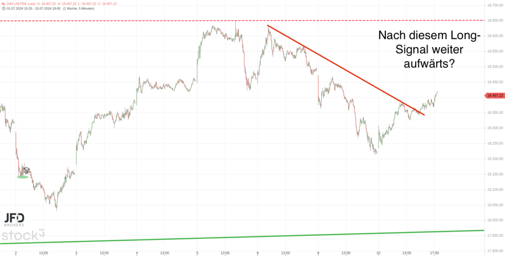 20240711 DAX Xetra Wochenverlauf