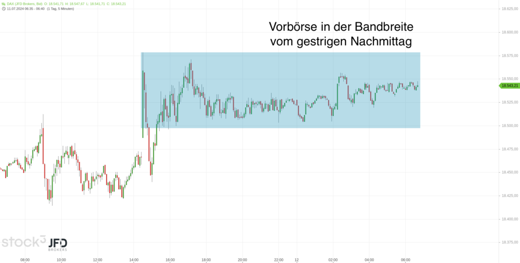 20240712 DAX JFD Vorboerse