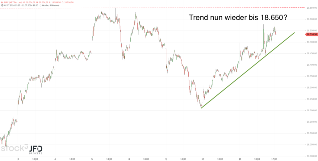 20240712 DAX Xetra Wochenverlauf