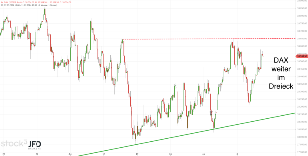 20240712 DAX Xetra mittelfristig