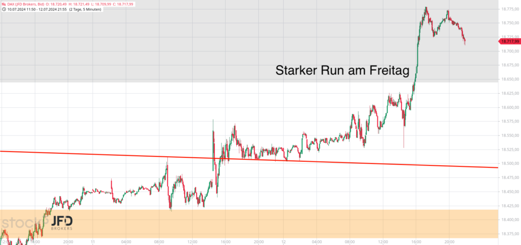 20240714 DAX XETRA Wochenausklang