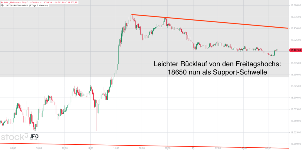 20240715 DAX JFD Vorboerse