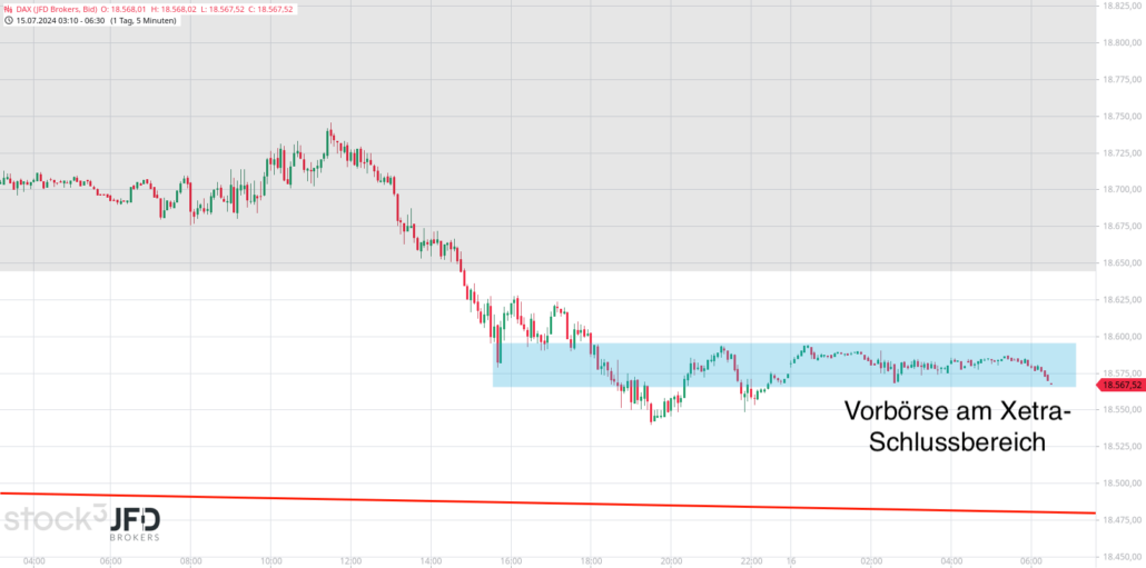 20240716 DAX JFD Vorboerse