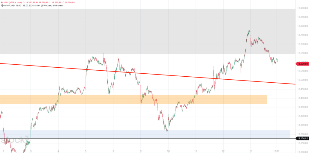 20240716 DAX Xetra Wochenverlauf