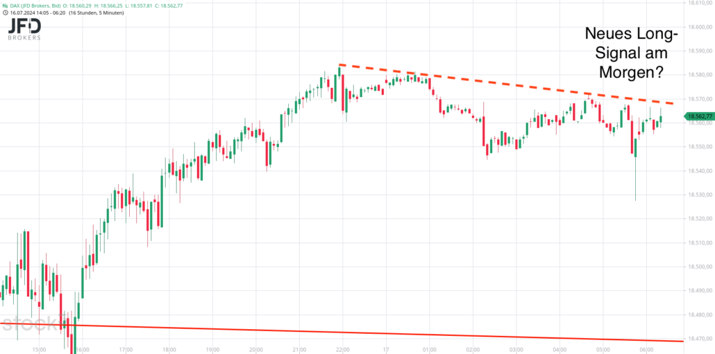 20240717 DAX JFD Vorboerse