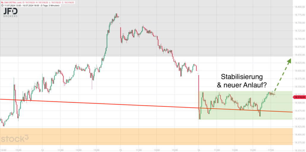 20240717 DAX Xetra Wochenverlauf