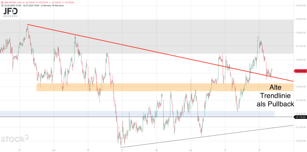 20240717 DAX Xetra mittelfristig